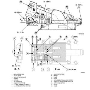 May include: A detailed cross-sectional diagram of a servo-control system, labeled with various components and measurements. The diagram includes sections labeled A-A and B-B, with measurements in Newton meters (Nm). The text "Cross-sectional drawing of servo-control" is at the top.