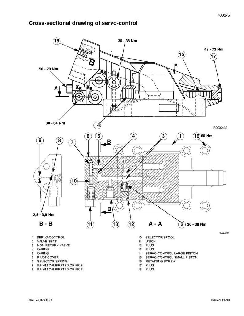 May include: A detailed cross-sectional diagram of a servo-control system, labeled with various components and measurements. The diagram includes sections labeled A-A and B-B, with measurements in Newton meters (Nm). The text "Cross-sectional drawing of servo-control" is at the top.