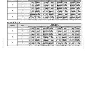 Manual de operación y mantenimiento para tractores New Holland T4.75, T4.85, T4.95, T4.105 y T4.115 / Descarga instantánea en PDF imagen 6