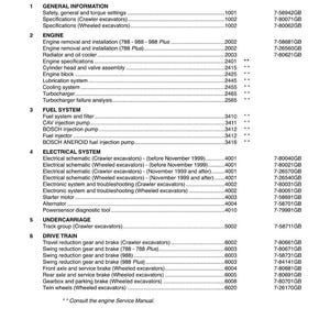 May include: A table of contents from a manual for 788/988 Plus Crawler Excavators and 788/988 Plus Wheeled Excavators. The document includes sections on engine, fuel system, electrical system, and drive train.