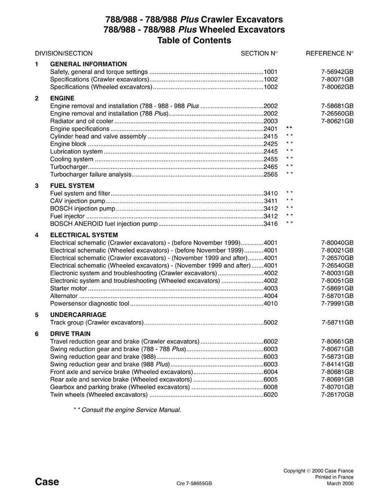 May include: A table of contents from a manual for 788/988 Plus Crawler Excavators and 788/988 Plus Wheeled Excavators. The document includes sections on engine, fuel system, electrical system, and drive train.
