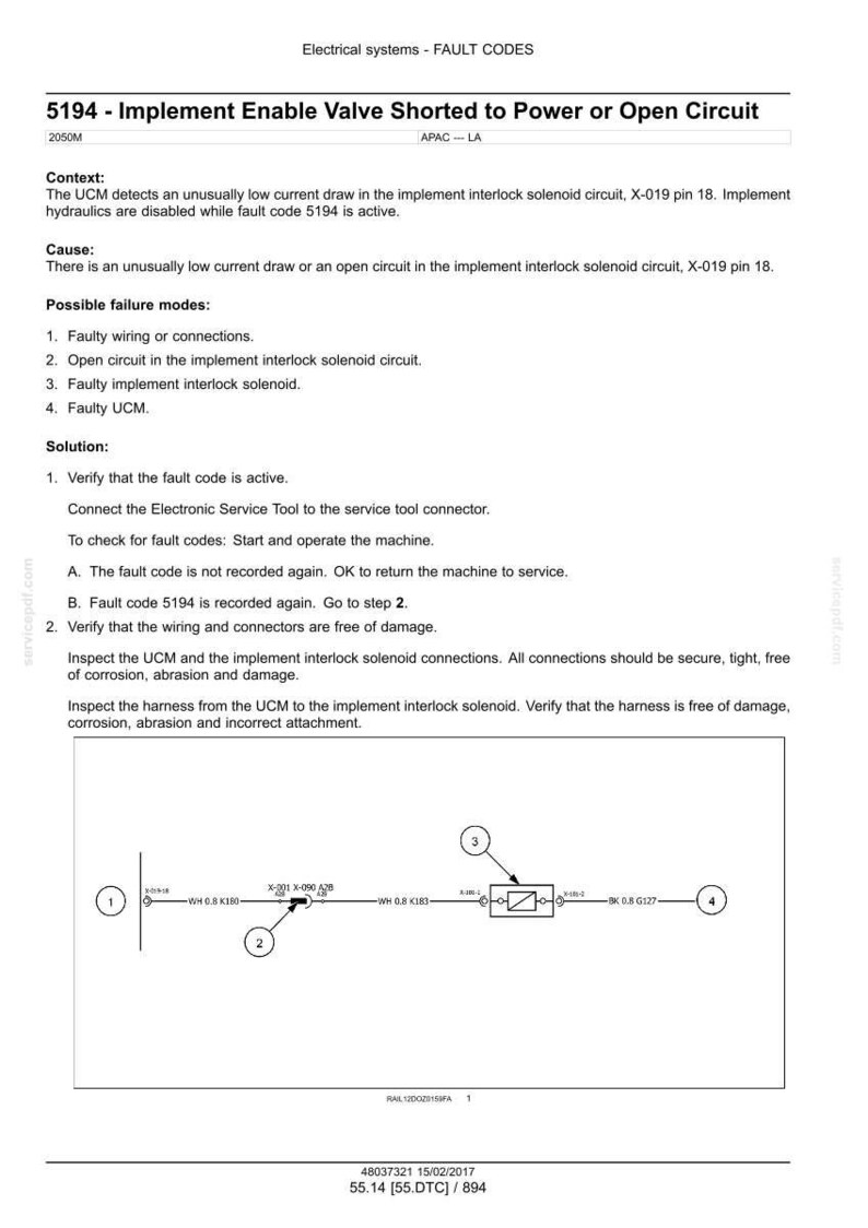 May include: Diagram of electrical system fault codes, including "5194 - Implement Enable Valve Shorted to Power or Open Circuit." The text details context, cause, possible failure modes, and solution steps. Includes a schematic with numbered components.