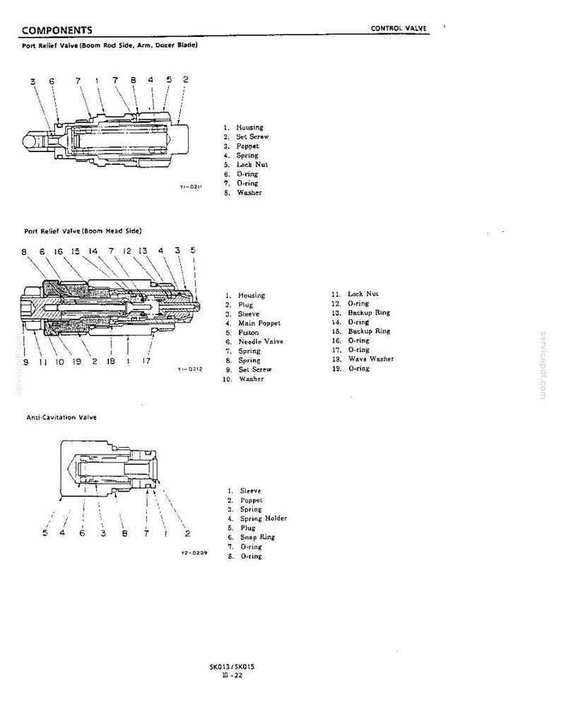 May include: A technical diagram showing components for a control valve, including a Port Relief Valve for the boom rod side, arm, and dozer blade, a Port Relief Valve for the boom head side, and an Anti-Cavitation Valve with numbered parts lists.