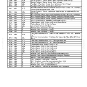 New Holland L213, L216, L218, L220, L221, L228, C227, C232, C237 Tier 4B (final) and Stage Iv Loader Operator Owners Manual | Pdf Download image 10