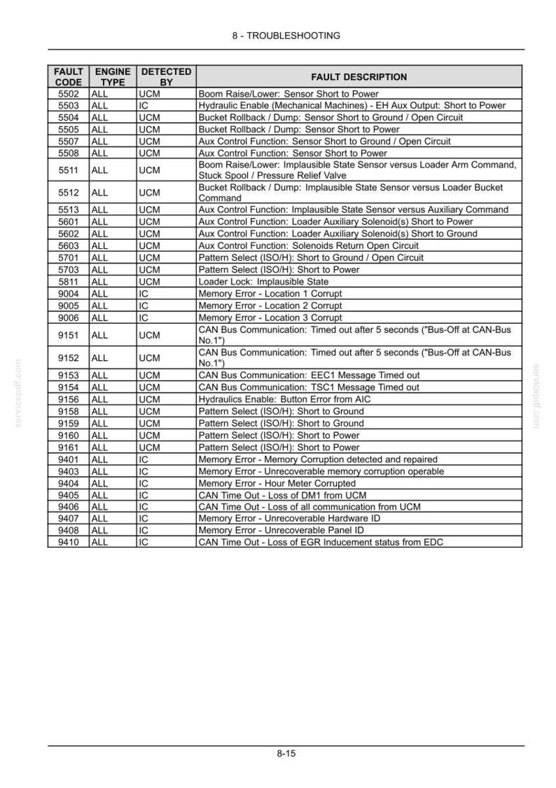 New Holland L213, L216, L218, L220, L221, L228, C227, C232, C237 Tier 4B (final) and Stage Iv Loader Operator Owners Manual | Pdf Download image 10