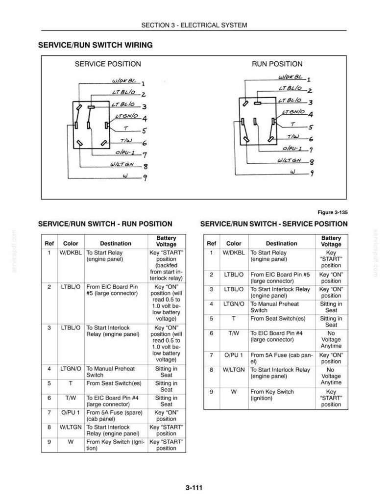 Instrukcja serwisowa i naprawcza ładowarki kołowej New Holland L565, Lx565, Lx665 | Pobierz plik PDF natychmiast zdjęcie 6