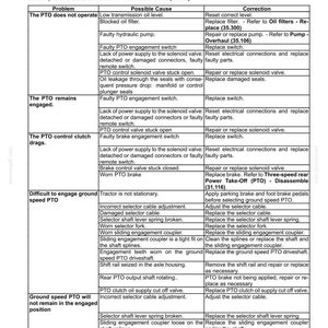 May include: Troubleshooting guide for a rear electro-hydraulic PTO system. The table lists problems, possible causes, and corrections for issues like low oil levels, faulty switches, and brake problems. Includes error code references.