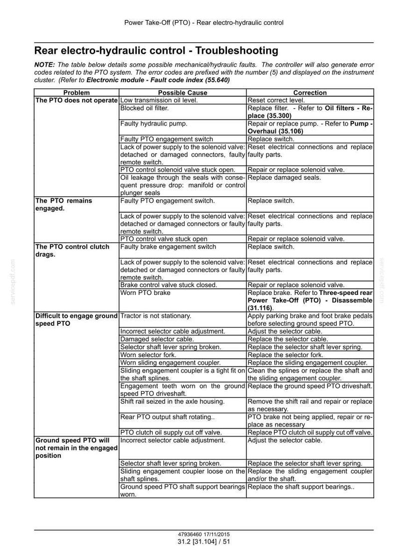 May include: Troubleshooting guide for a rear electro-hydraulic PTO system. The table lists problems, possible causes, and corrections for issues like low oil levels, faulty switches, and brake problems. Includes error code references.