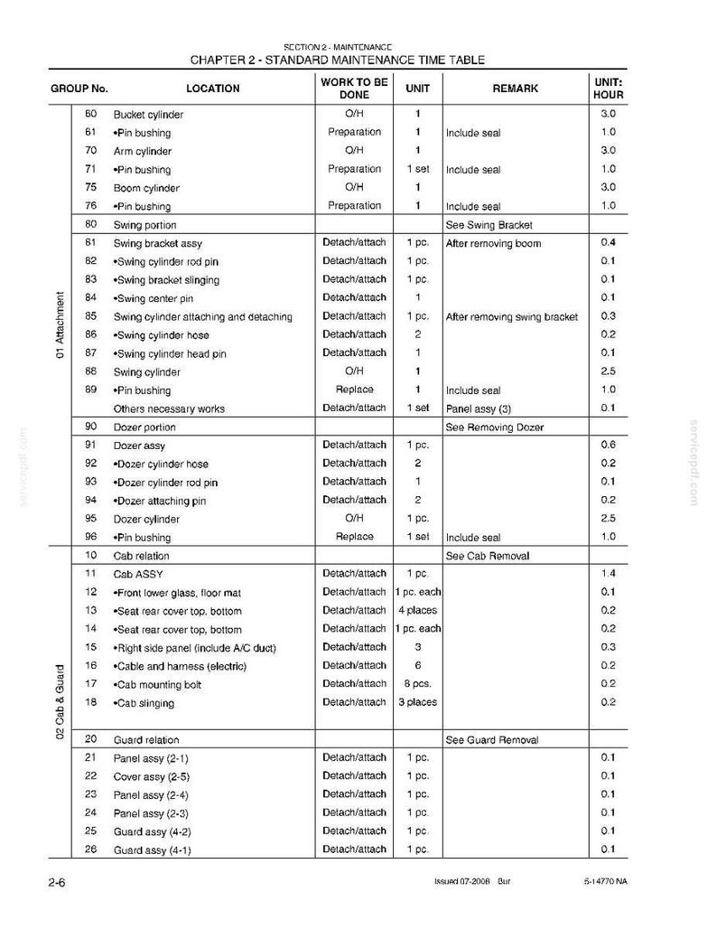 Kobelco 80CS Acera Tier 4 Crawler Excavator Service Repair Workshop Manual | Instant PDF Download image 4