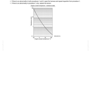 May include: A technical diagram with the title "Inspection procedures for sensors on actual machine." The diagram includes a graph showing engine coolant temperature in degrees Celsius versus resistance in k&Omega;, and instructions for sensor inspection.