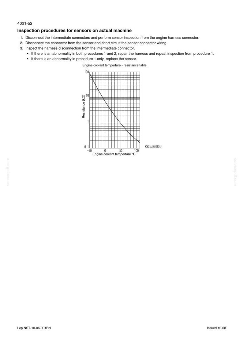 May include: A technical diagram with the title "Inspection procedures for sensors on actual machine." The diagram includes a graph showing engine coolant temperature in degrees Celsius versus resistance in k&Omega;, and instructions for sensor inspection.