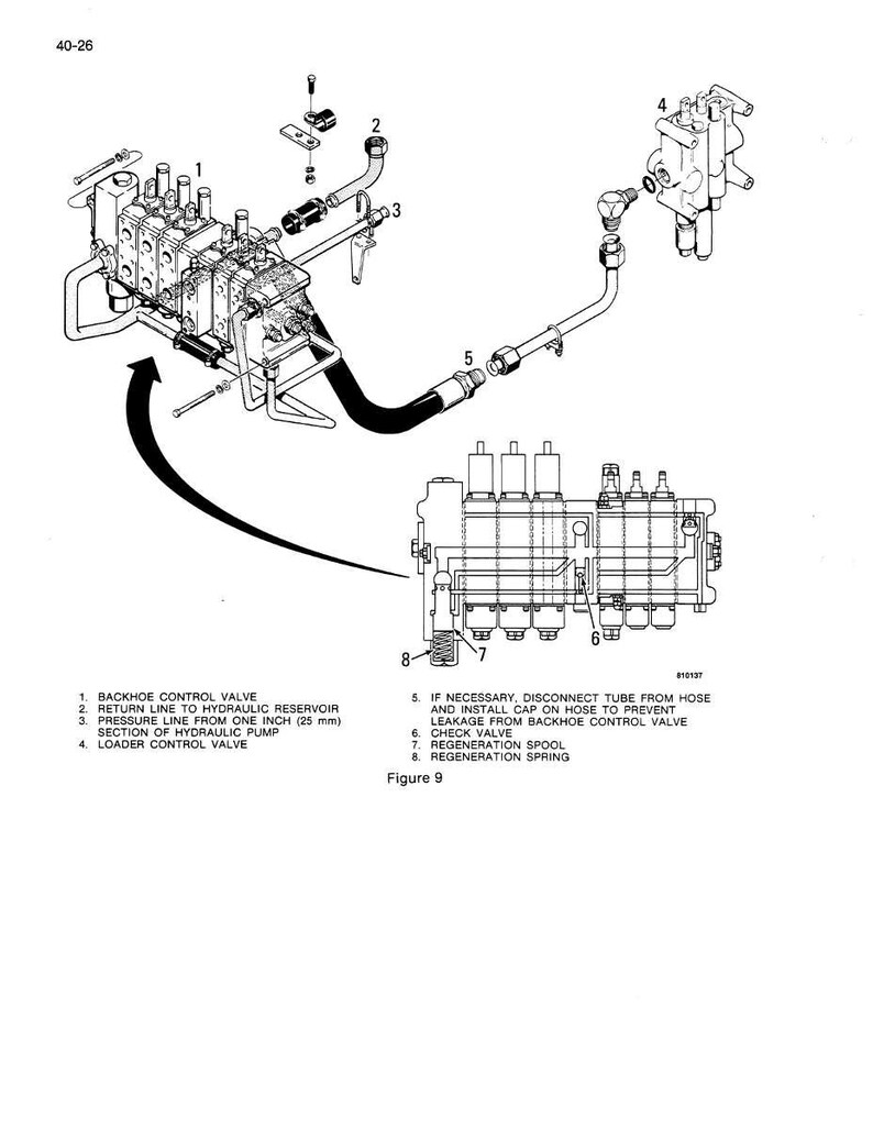 May include: An engineering diagram of a hydraulic system, featuring a backhoe control valve, loader control valve, and various lines and fittings. The diagram includes labels and a detailed view of the components.