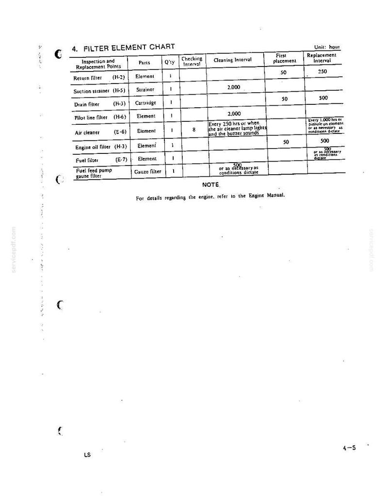 May include: A black and white technical document titled 4. FILTER ELEMENT CHART. The table lists inspection and replacement points for various filters including return, suction, drain, pilot line, air cleaner, engine oil, fuel, and fuel feed pump.