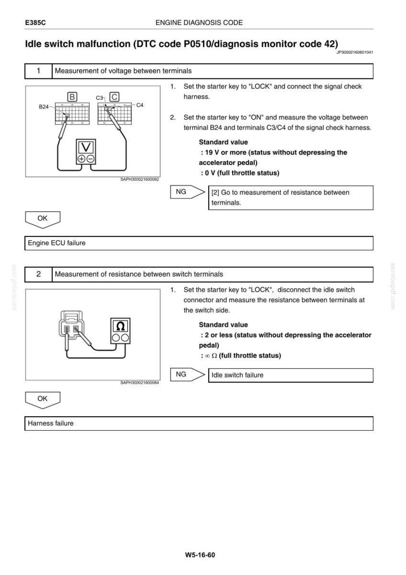 May include: Diagnostic code E385C, detailing idle switch malfunction (DTC P0510). Includes diagrams for voltage and resistance measurements, with standard values provided. Text includes "Engine ECU failure" and "Harness failure".