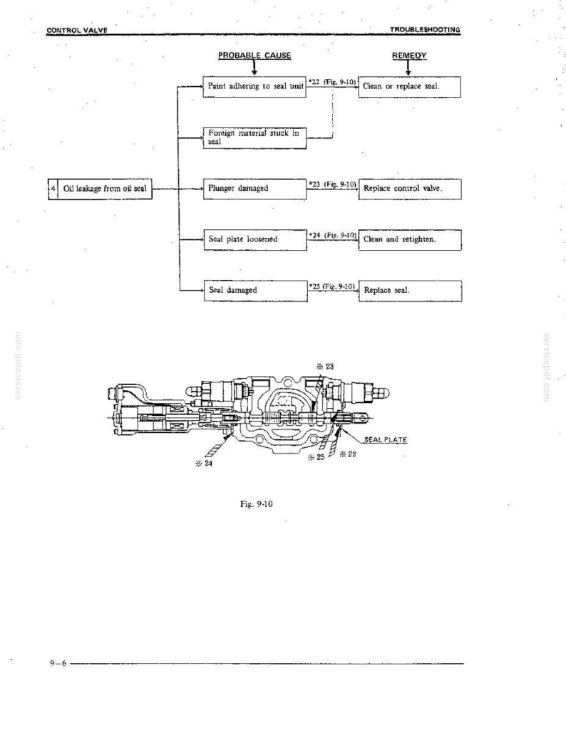 Kobelco LK500 Wheel Loader Service Repair Workshop Manual | Instant PDF Download image 2