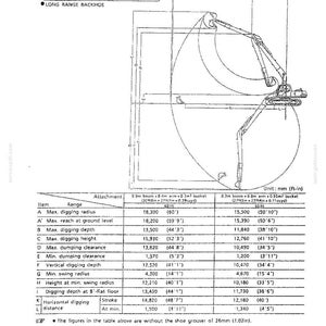 May include: A technical diagram titled Working Ranges of Attachment Long Range Backhoe, showing a side profile of an excavator with a long arm. A table lists specifications for two configurations in millimeters and feet-inches, detailing digging radius, depth, height, and clearance.