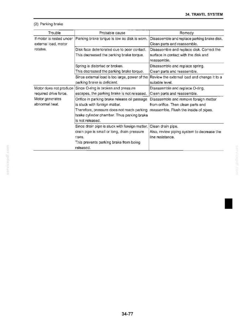 May include: A technical document page titled 34. TRAVEL SYSTEM (2) Parking brake, featuring a table with three columns: Trouble, Probable cause, and Remedy. The text outlines troubleshooting steps for parking brake issues, including motor rotation and heat.