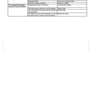 K&ouml;nnte beinhalten: Eine technische Dokumentationsseite mit dem Titel 8 - TROUBLESHOOTING, die eine Tabelle zur Kupplungsfehlerbehebung enth&auml;lt. Die Tabelle listet Probleme, m&ouml;gliche Ursachen und Korrekturen f&uuml;r Hydrauliksysteme und Kupplungssteuerungen in Schwarz-Wei&szlig; auf.