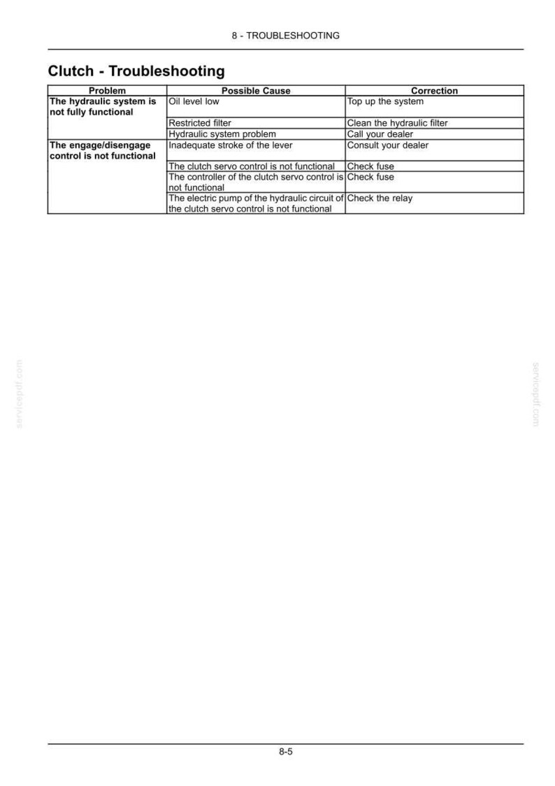 K&ouml;nnte beinhalten: Eine technische Dokumentationsseite mit dem Titel 8 - TROUBLESHOOTING, die eine Tabelle zur Kupplungsfehlerbehebung enth&auml;lt. Die Tabelle listet Probleme, m&ouml;gliche Ursachen und Korrekturen f&uuml;r Hydrauliksysteme und Kupplungssteuerungen in Schwarz-Wei&szlig; auf.