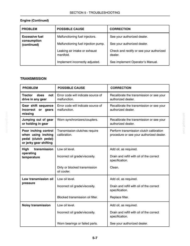 Może przedstawiać: Tabela rozwiązywania problem&oacute;w technicznych zatytułowana Section 5 - Troubleshooting, zorganizowana w kolumny Problem, Możliwa przyczyna i Korekta. Szczeg&oacute;łowo opisuje problemy z silnikiem, takie jak nadmierne zużycie paliwa oraz usterki skrzyni bieg&oacute;w.