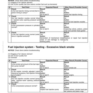 May include: A diagnostic chart for a fuel injection system, detailing tests for knocking and excessive black smoke. The chart includes test points, expected results, and possible causes for issues. Text includes "Fuel injection system - Testing".