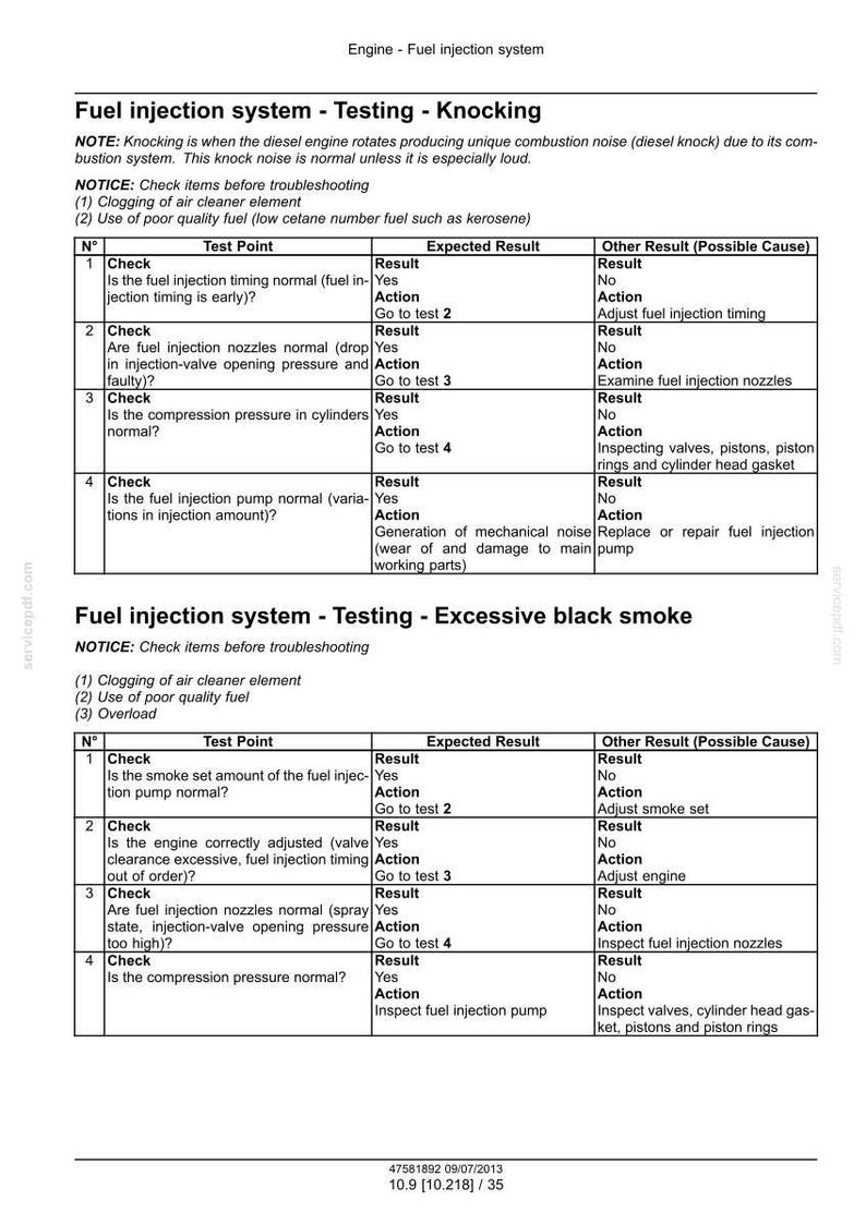 May include: A diagnostic chart for a fuel injection system, detailing tests for knocking and excessive black smoke. The chart includes test points, expected results, and possible causes for issues. Text includes "Fuel injection system - Testing".