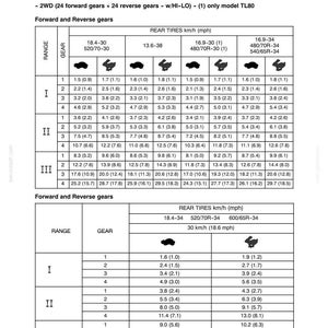 Peut inclure: Une page de document technique intitul&eacute;e SECTION 2, TL80, TL90 and TL100 MODELS - SPEED AT MAXIMUM POWER. Elle pr&eacute;sente deux tableaux d&eacute;taill&eacute;s listant les vitesses des rapports avant et arri&egrave;re en km/h et mph pour diverses tailles de pneus.