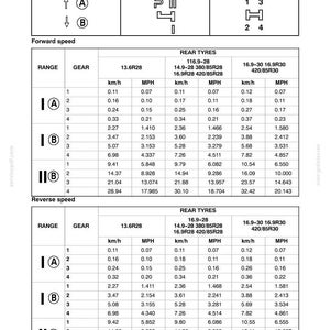 May include: A technical document page titled SECTION 2 - GENERAL INFORMATION, CONTROLS AND INSTRUMENTS. It displays a black and white table detailing tractor forward and reverse speeds in MPH and km/h based on tire size, range, and gear settings.