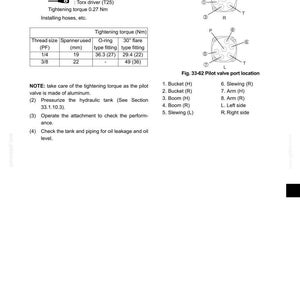Pu&ograve; includere: Diagramma tecnico con istruzioni per l'installazione di una valvola pilota, comprese le specifiche di coppia di serraggio in Nm. Include una tabella con dimensioni filettatura, dimensioni chiave e valori di coppia. Mostra anche un diagramma della posizione della porta della valvola pilota.