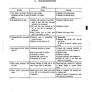 May include: A technical document page titled 4. TROUBLESHOOTING containing Table 4. The table lists six common gear pump issues, their potential causes, and recommended remedies, including oil leaks, overheating, discharge failure, and noise.