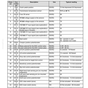 May include: A detailed technical diagram of a distribution system's electronic components, including descriptions, uses, and typical readings. The chart lists various sensors, switches, and potentiometers with corresponding values and measurements.