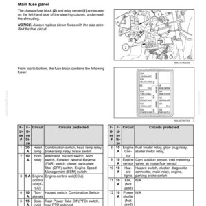 Pu&ograve; includere: Una pagina di manuale tecnico intitolata Fuse and relay locations, che presenta un disegno al tratto di un blocco fusibili e centro rel&egrave;, un diagramma della disposizione del pannello fusibili e una tabella dettagliata dei circuiti protetti.