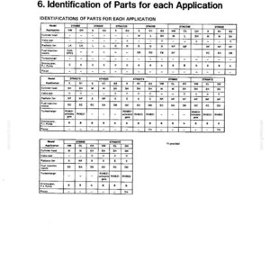 May include: A technical document page titled Chapter 8 Disassembly & Reassembly, 6. Identification of Parts for each Application. It contains three black and white tables listing engine model applications, cylinder heads, and fuel injection nozzles.