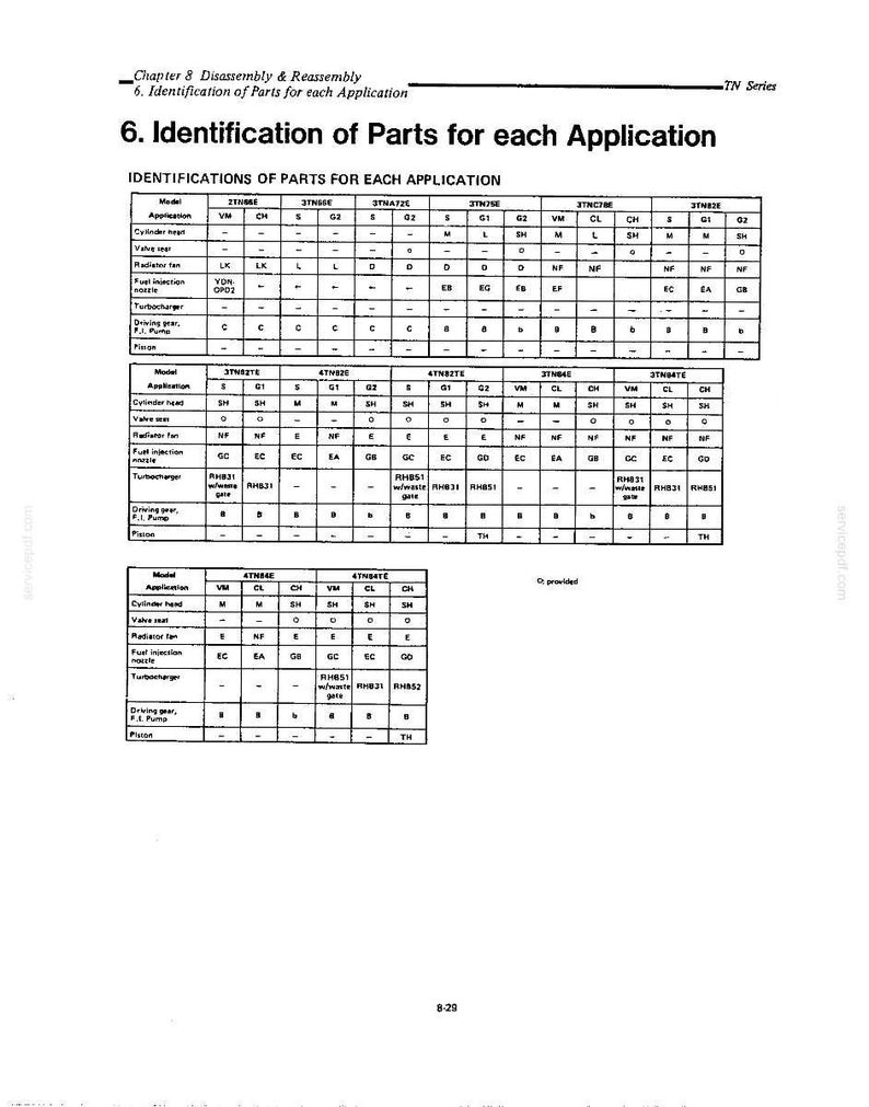 May include: A technical document page titled Chapter 8 Disassembly & Reassembly, 6. Identification of Parts for each Application. It contains three black and white tables listing engine model applications, cylinder heads, and fuel injection nozzles.