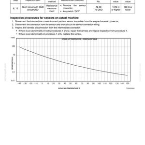 May include: Technical document with instructions for breaker box inspection. Includes a table detailing inspection steps, measurement conditions, and normal/abnormal values. A graph illustrates intake air temperature versus resistance.