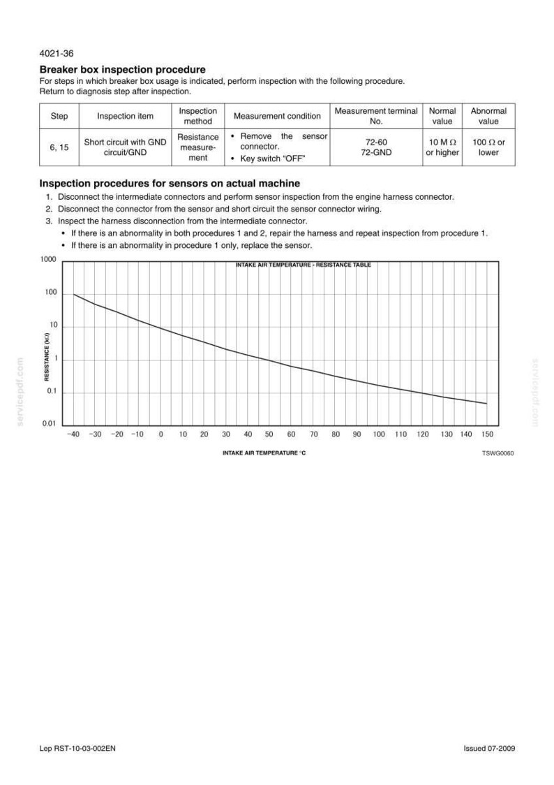 May include: Technical document with instructions for breaker box inspection. Includes a table detailing inspection steps, measurement conditions, and normal/abnormal values. A graph illustrates intake air temperature versus resistance.