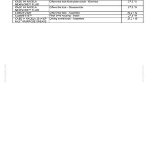 May include: A page from a manual titled "CONSUMABLES INDEX" with a table listing consumables like Loctite and grease, along with references and page numbers. The document is dated February 15, 2017.