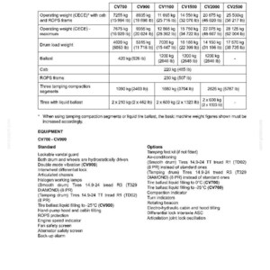 May include: A specifications sheet for CV700, CV900, CV1100, CV1500, CV2000, and CV2500 models. The sheet includes weights, equipment, and options. Weights are listed in kilograms and pounds.