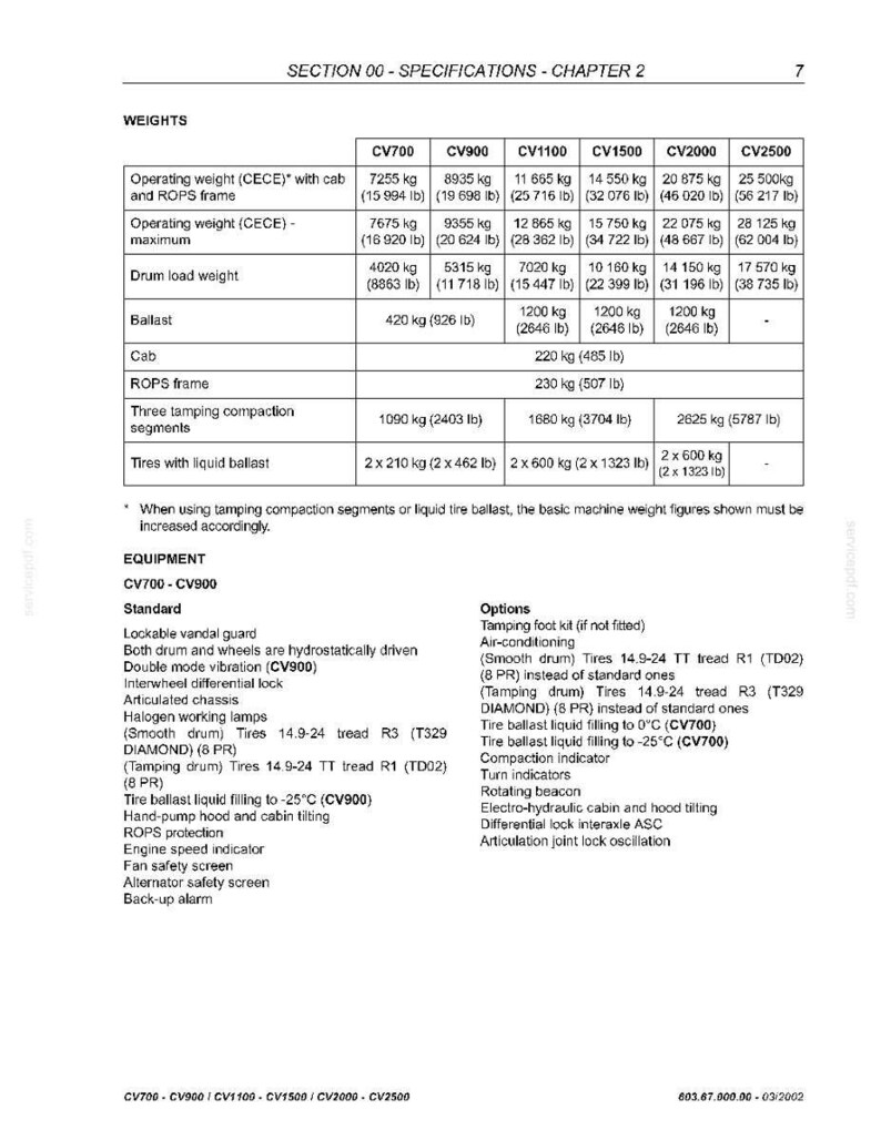 May include: A specifications sheet for CV700, CV900, CV1100, CV1500, CV2000, and CV2500 models. The sheet includes weights, equipment, and options. Weights are listed in kilograms and pounds.