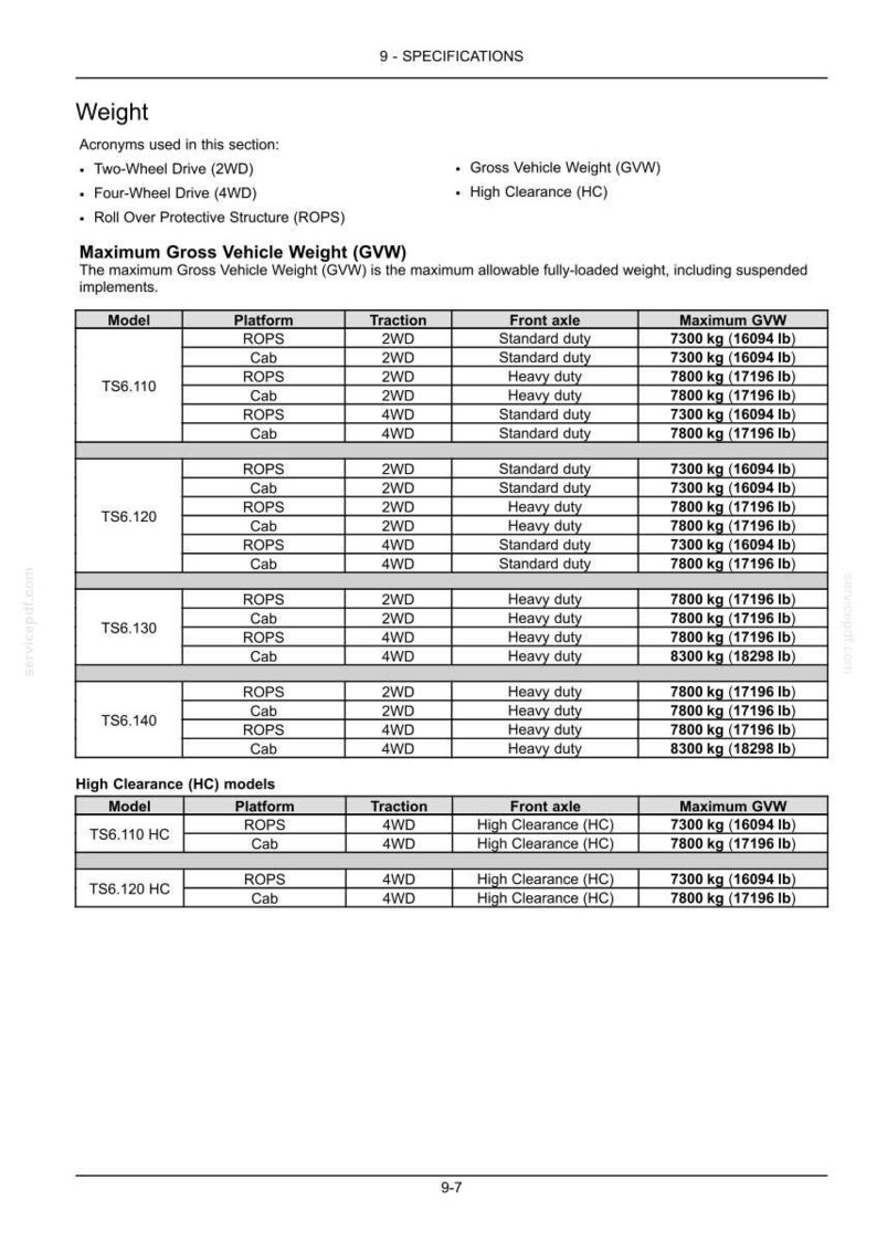 New Holland Ts6.110, Ts6.120, Ts6.130, Ts6.140 HC Tier 4B (slutgiltig) Traktorförarens bruksanvisning | Direkt PDF-nedladdning bild 10