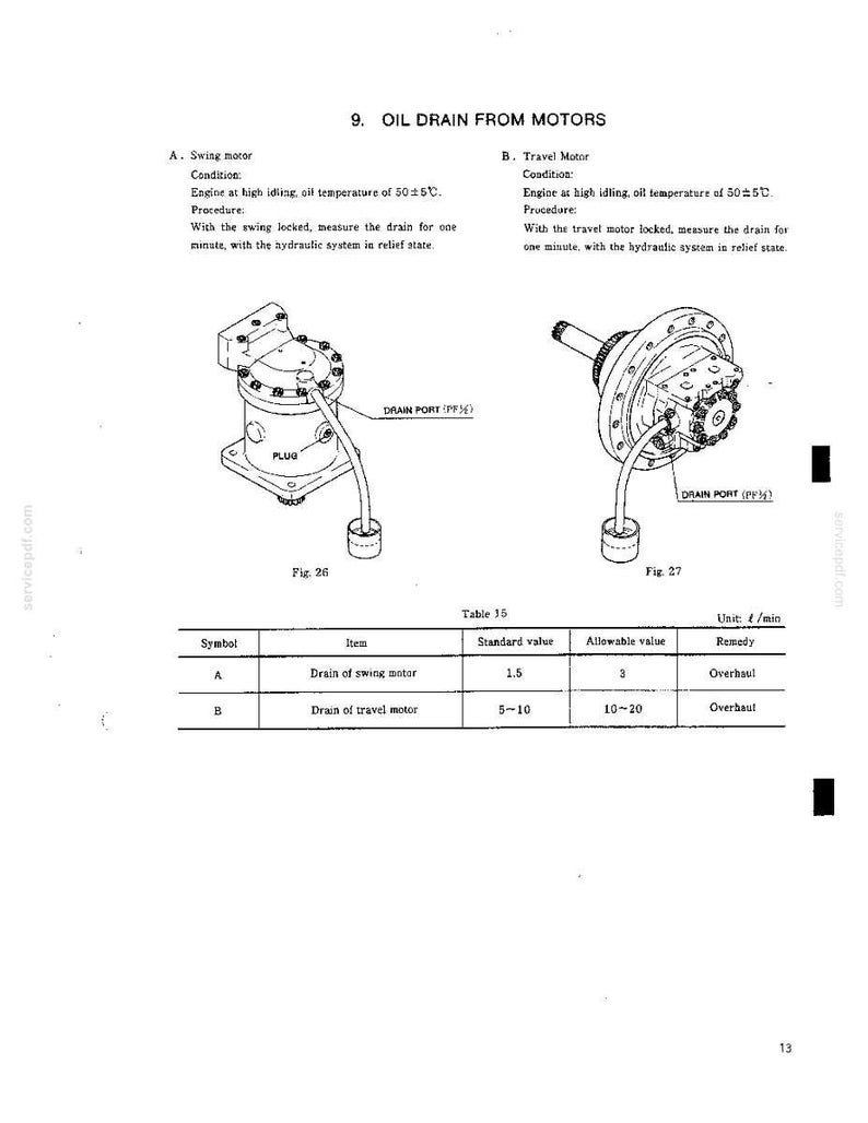 Puede incluir: Una p&aacute;gina de documento t&eacute;cnico titulada 9. OIL DRAIN FROM MOTORS, que muestra diagramas de un motor de giro y un motor de traslaci&oacute;n con puertos de drenaje, adem&aacute;s de la tabla 15 con valores est&aacute;ndar y permitidos en litros por minuto.