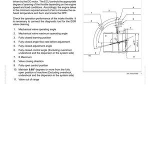 May include: Diagram of an intake manifold with labels and measurements. The text describes the function of the intake throttle, including the control of air intake and soot combustion. Includes a list of numbered items.