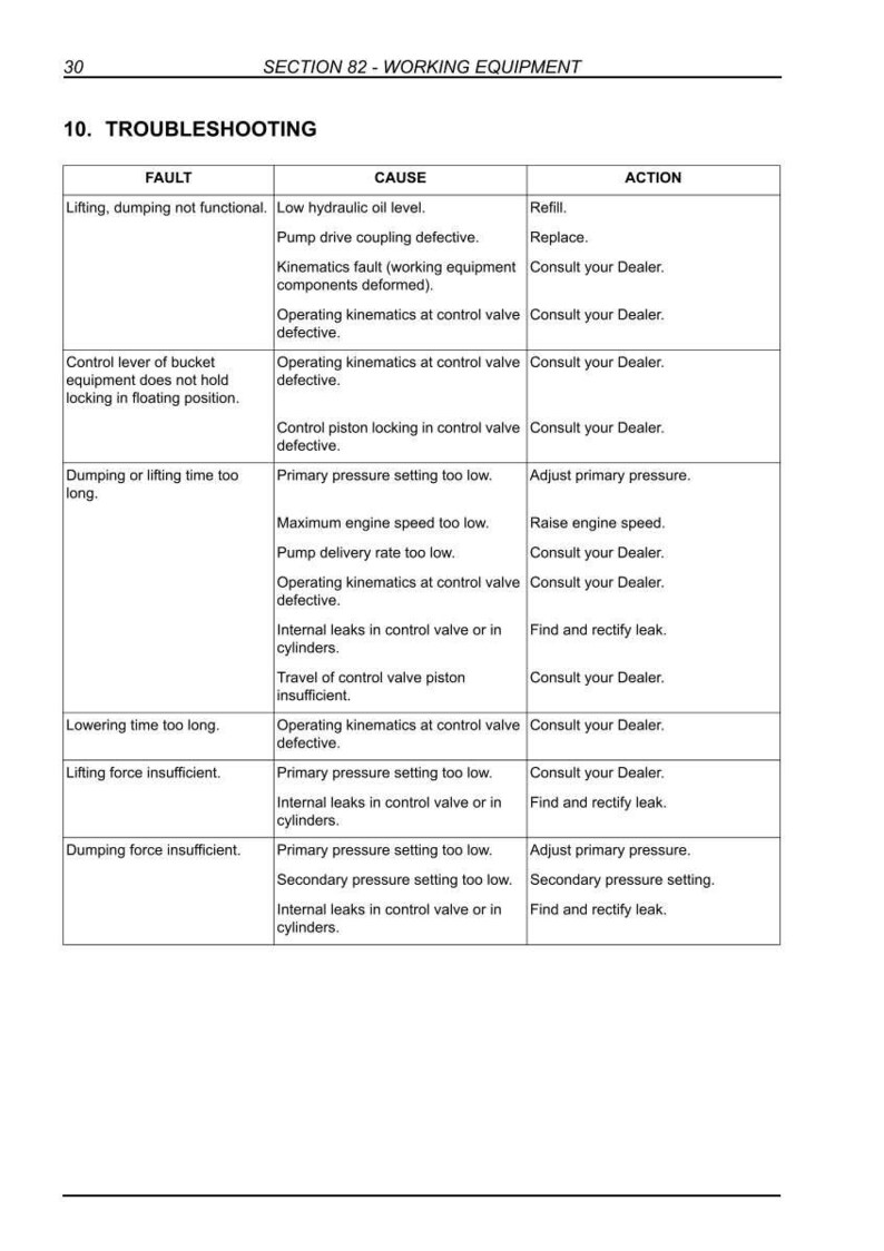 New Holland W50tc, W60tc, W70TC, W80TC Compact Wheel Loader Service Repair Workshop Manual | Instant PDF Download image 11