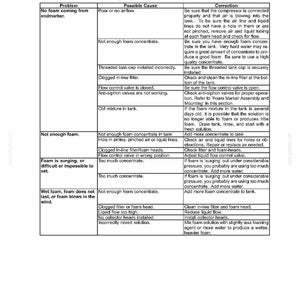 Flexi-Coil 68, 68XL Field Sprayer Service Repair Workshop Manual PDF | Instant PDF Download image 11