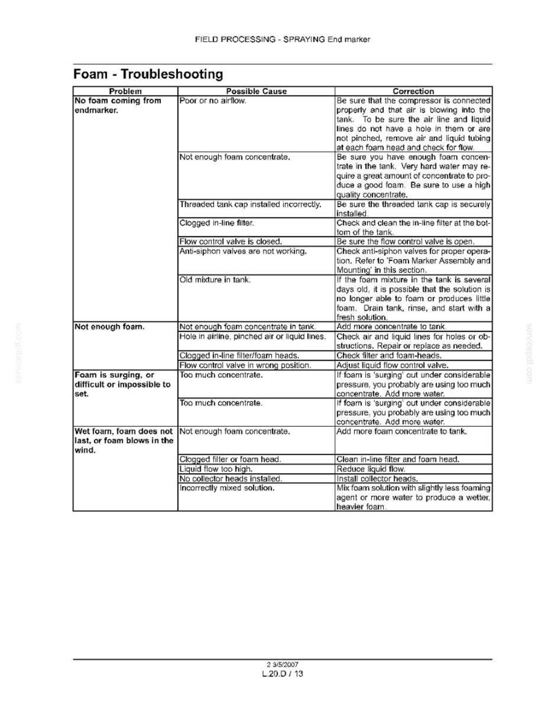 Flexi-Coil 68, 68XL Field Sprayer Service Repair Workshop Manual PDF | Instant PDF Download image 11