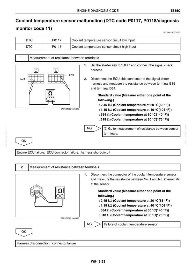 May include: Diagnostic diagram for coolant temperature sensor malfunction, including DTC codes P0117 and P0118. The diagram provides instructions for measuring resistance between terminals, with standard values in degrees Fahrenheit.