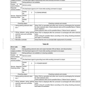 May include: A technical document page titled TROUBLESHOOTING (BY ERROR CODES) E215B-E245B, displaying Table 68 for error code F021 and Table 69 for error code F023. The tables detail troubleshooting steps for swing parking solenoid valve failures.
