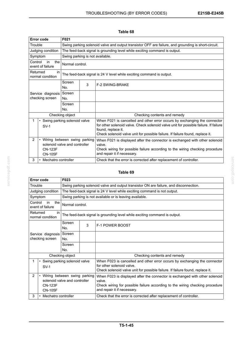 May include: A technical document page titled TROUBLESHOOTING (BY ERROR CODES) E215B-E245B, displaying Table 68 for error code F021 and Table 69 for error code F023. The tables detail troubleshooting steps for swing parking solenoid valve failures.