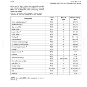 Pu&ograve; includere: Un foglio di specifiche di manutenzione con una tabella di ispezione della coppia di serraggio dell'hardware. Elenca componenti, dimensioni delle viti, chiavi (in mm) e impostazioni di coppia in Newton metri. Include note.