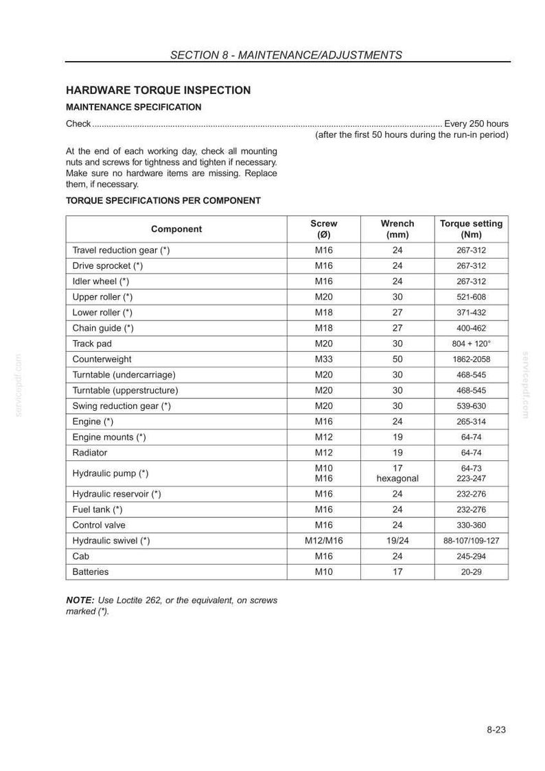 Pu&ograve; includere: Un foglio di specifiche di manutenzione con una tabella di ispezione della coppia di serraggio dell'hardware. Elenca componenti, dimensioni delle viti, chiavi (in mm) e impostazioni di coppia in Newton metri. Include note.